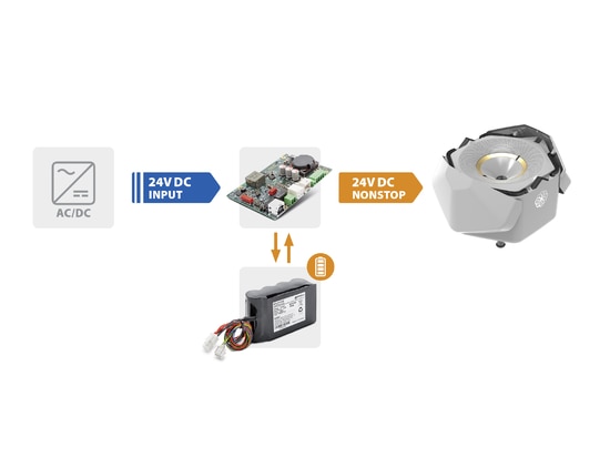 Always Ready to Respond: Reliable Power Solutions for Autonomous Property Protection