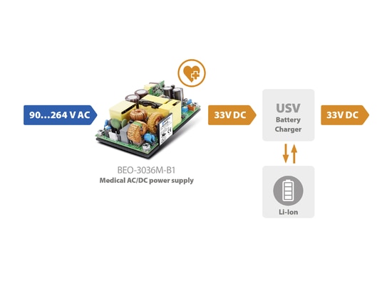Silent Efficiency: Tailored Power Solutions for Digital Ward Trolleys in Modern Healthcare