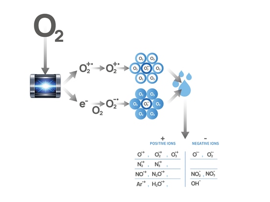 PlasmaConnect™: NTP Oxidation for Drinking Water, Wastewater and Water Reuse