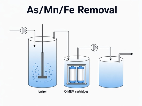 PlasmaConnect™: NTP Oxidation for Drinking Water, Wastewater and Water Reuse