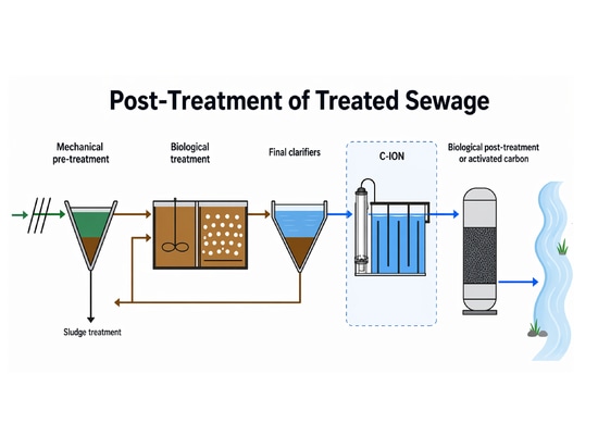 PlasmaConnect™: NTP Oxidation for Drinking Water, Wastewater and Water Reuse