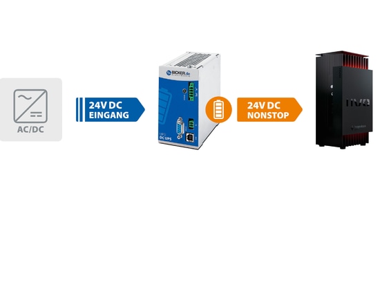 Resilience in Horticulture: Maintenance-Free DC UPS Solutions for Smart Greenhouse Computers