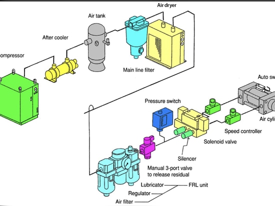 complete airflow path