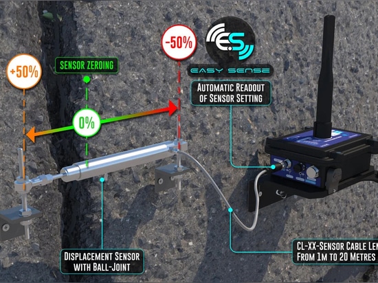 The Power of the Easy-Sense Function: Integrated Sensor ID & Calibration
