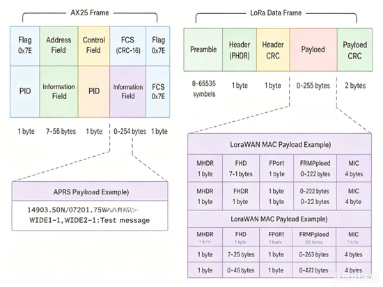 Will Meshtastic be the New APRS?