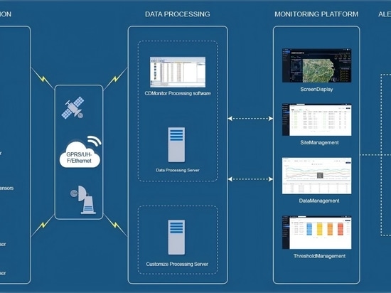 ComNav's Integrated Monitoring System for Landslide Risk in Zhejiang Lishui