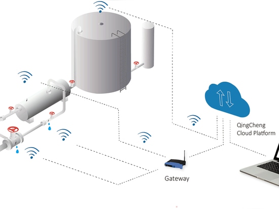 How Acoustic Emission Sensors Improve Predictive Maintenance for Industrial Assets
