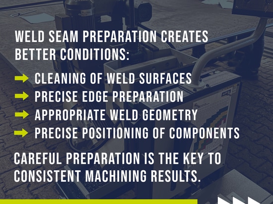High-quality welds are not just the result of the welding process itself – they start with the preparation