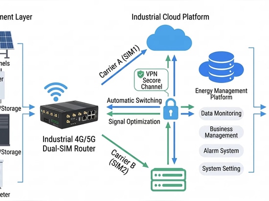 Power Distribution Monitoring and Photovoltaic Systems