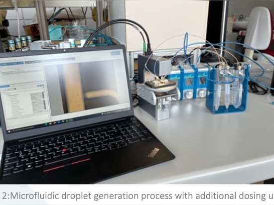 Microfuidic droplet generation process with additional dosing unit