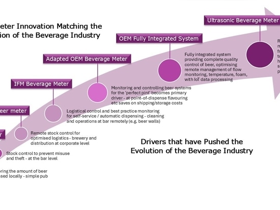 From Counting Pints to Crafting Quality: The Next Chapter in Beverage Dispense Technology