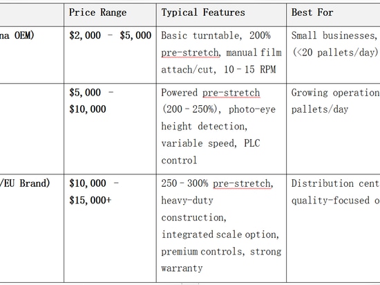 Stretch Wrapping Machine Price Guide 2026: Complete Cost Breakdown