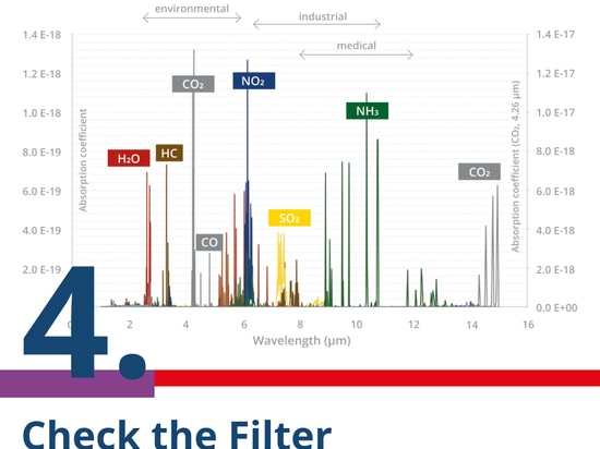 Need a Five Point Checklist for Matching IR Emitters and Detectors?