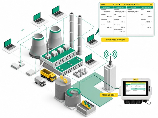 S332 Data Logger with Gateway and IoT Capabilities