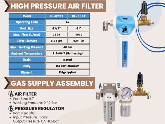 Kao Lu Assist-Gas Control Components for Laser Cutting Machines — Precision Pressure Regulation for Oxygen, Nitrogen & Inert Gas