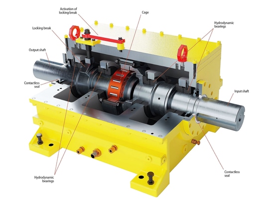 The key design factor of the FHHS housing freewheels from RINGSPANN is the hydrodynamic clamping roller lift-off, in which the lifting force is generated by an oil jet guided in the bearing of the ...