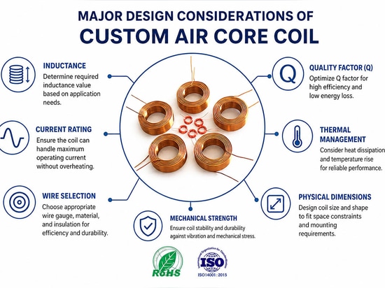 air core inductor coil