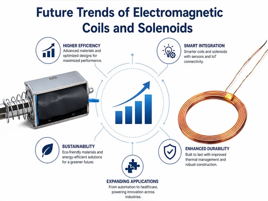 Solenoid coil difference