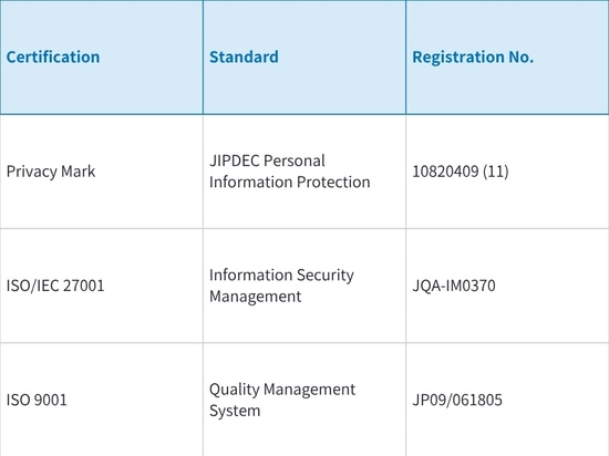 Third-Party Certifications