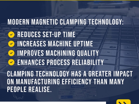 Set-up times cost money – yet too little attention is paid to the clamping system
