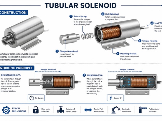 A Complete Guide to Custom Tubular Solenoids Features and Applications