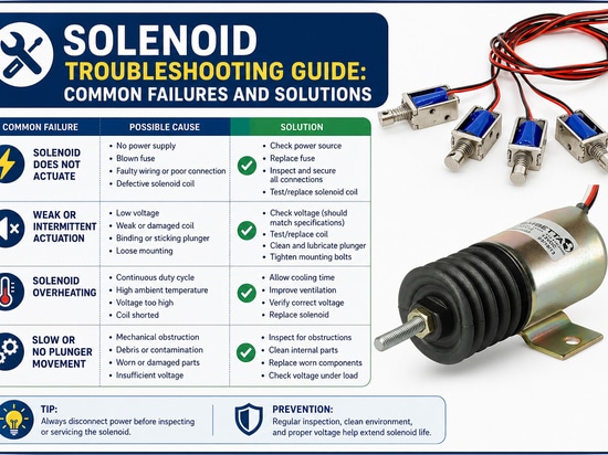 201 Solenoid Troubleshooting Guide: Failures & Solutions