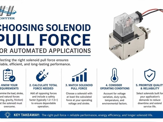 Industrial solenoid selection