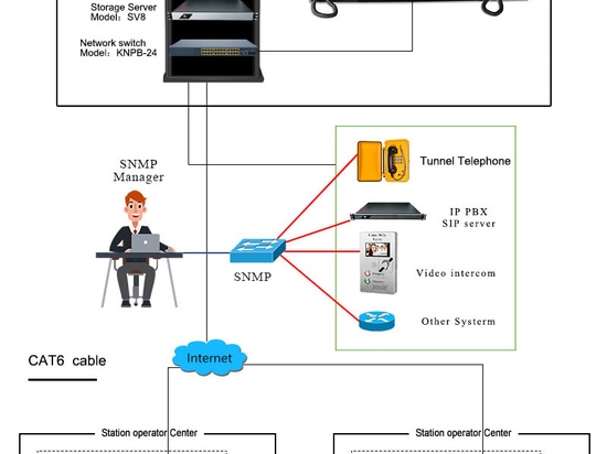 SNMP Unified Network Management System (NMSX1)