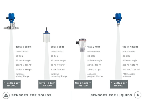 NivoRadar® versions overview - all types