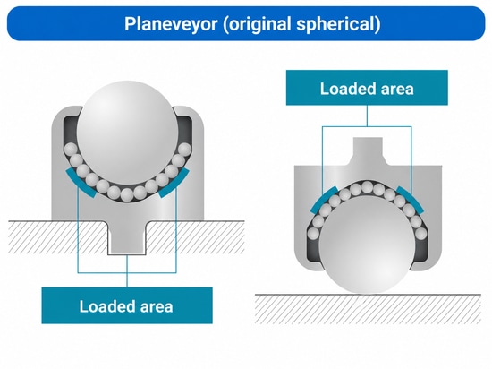 Planeveyor – 360° Installation