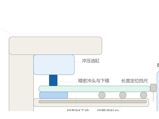 Aluminum Profile Punching Machine – Precise Punching Without Deformation