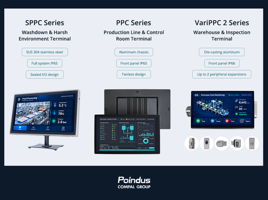 Poindus Systems - Industrial Panel PCs That Keep Factories and Warehouses Running