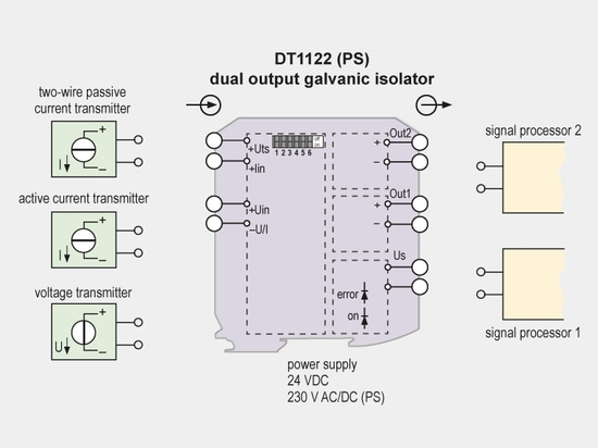 4 functions in one device