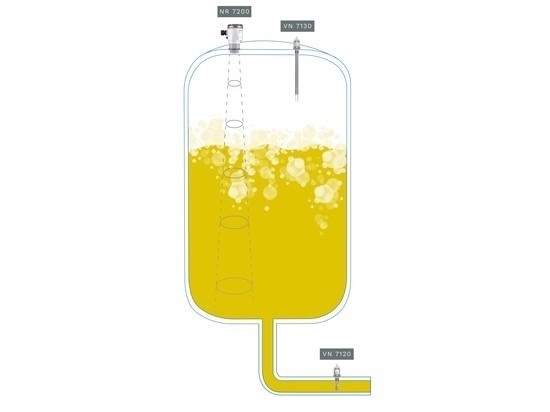 Robust in nitric acid, reliable in CIP cleaning – UWT vibrating level switches