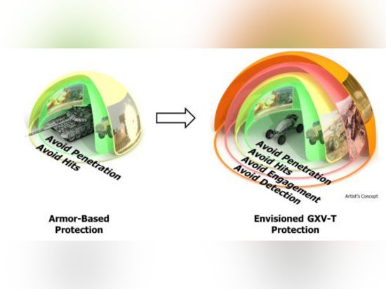 GXV-T seeks a layered technology approach to enable smaller, faster vehicles in the future to more efficiently and cost-effectively tackle varied and unpredictable combat situations. Source: DARPA