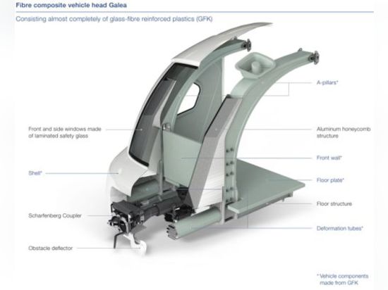 Galea integrated crash structure for rail vehicles offers maximum energy absorption at minimum weight. SOURCE: Voith.