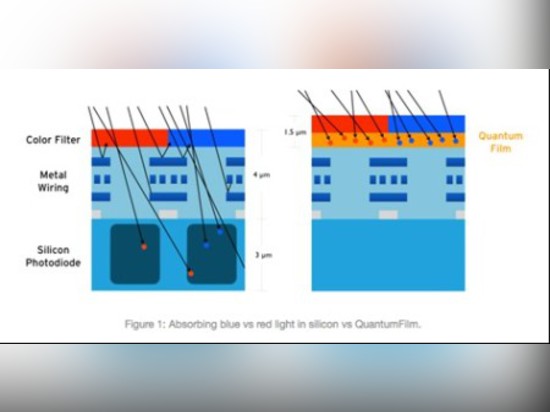 Beyond the Apple Watch: How Quantum Sensors will Change the World