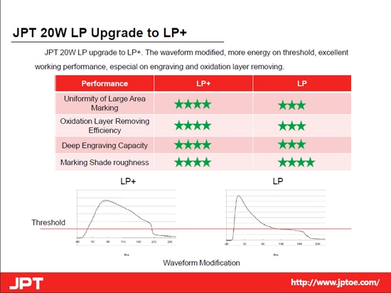 LP+ waveform