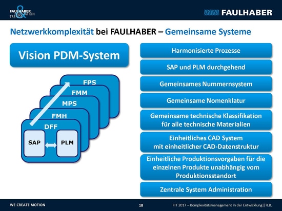 Complexity management – the main topic at FAULHABER Innovation Day