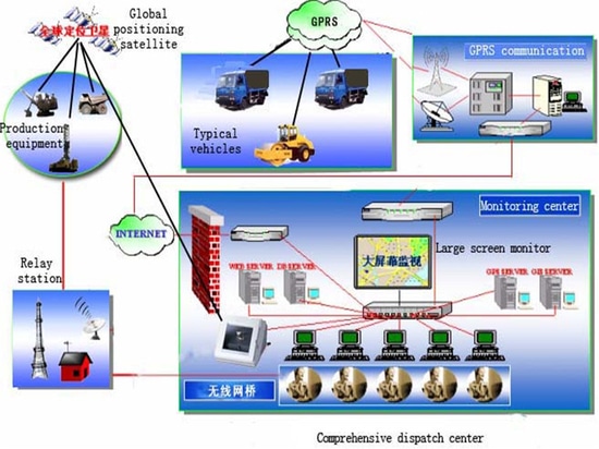 GPS Fleet Management System for Open-Pit Mines