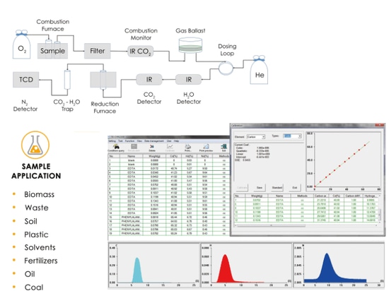 5E-CHN2200 Series Analyzer