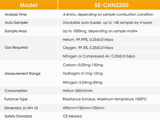 5E-CHN2200 Series Analyzer