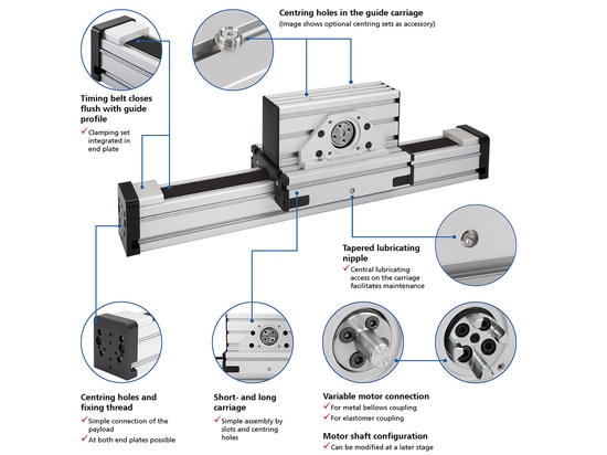 RK Monoline MT – linear unit with Omega drive