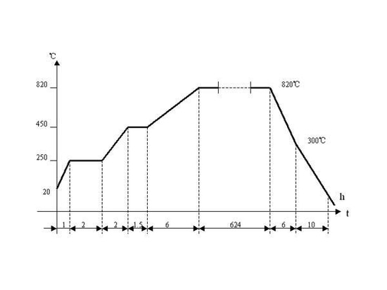 temperature control circuit diagram