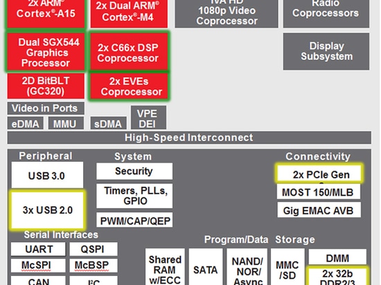 The Jancito 6 family incorporates a number of processor and image processing cores to handle a range of infotainment applications.