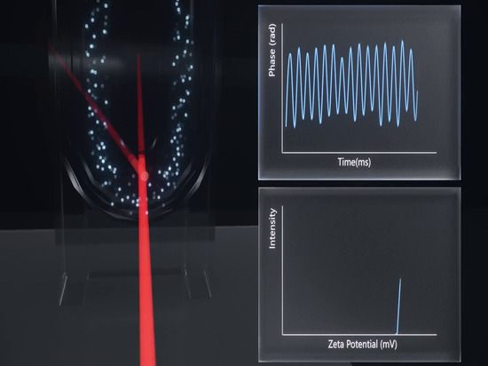 Bettersize’s Upcoming Webinar — Pharma Characterization with Light ...
