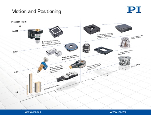 Physik Instrumente Photo 1