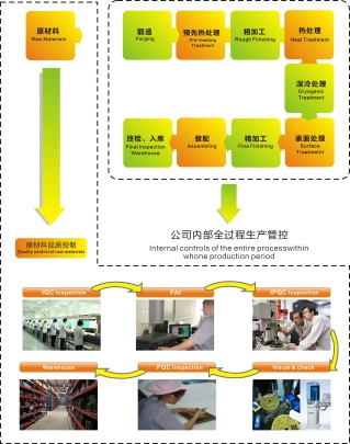 Dongguan Koves Cutting Tool Co., Ltd. Photo 1