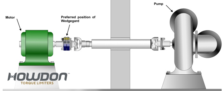 Howdon Torque limiters Photo 6