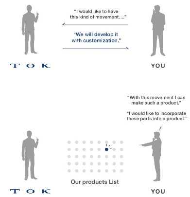 TOK Europe GmbH Photo 1